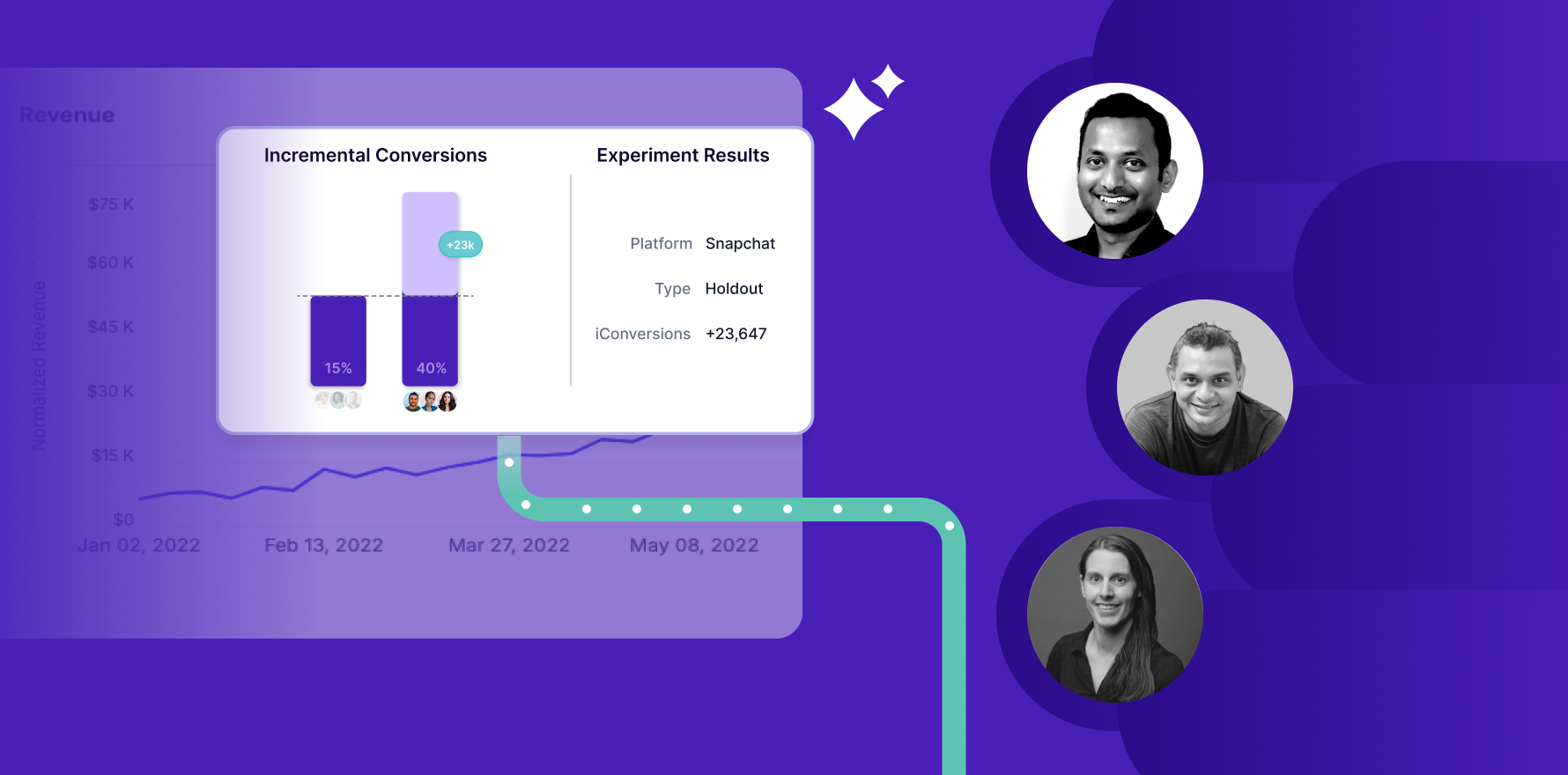 The Effectiveness Gap Why agencies need to update their measurement tool stack 2 - Lifesight