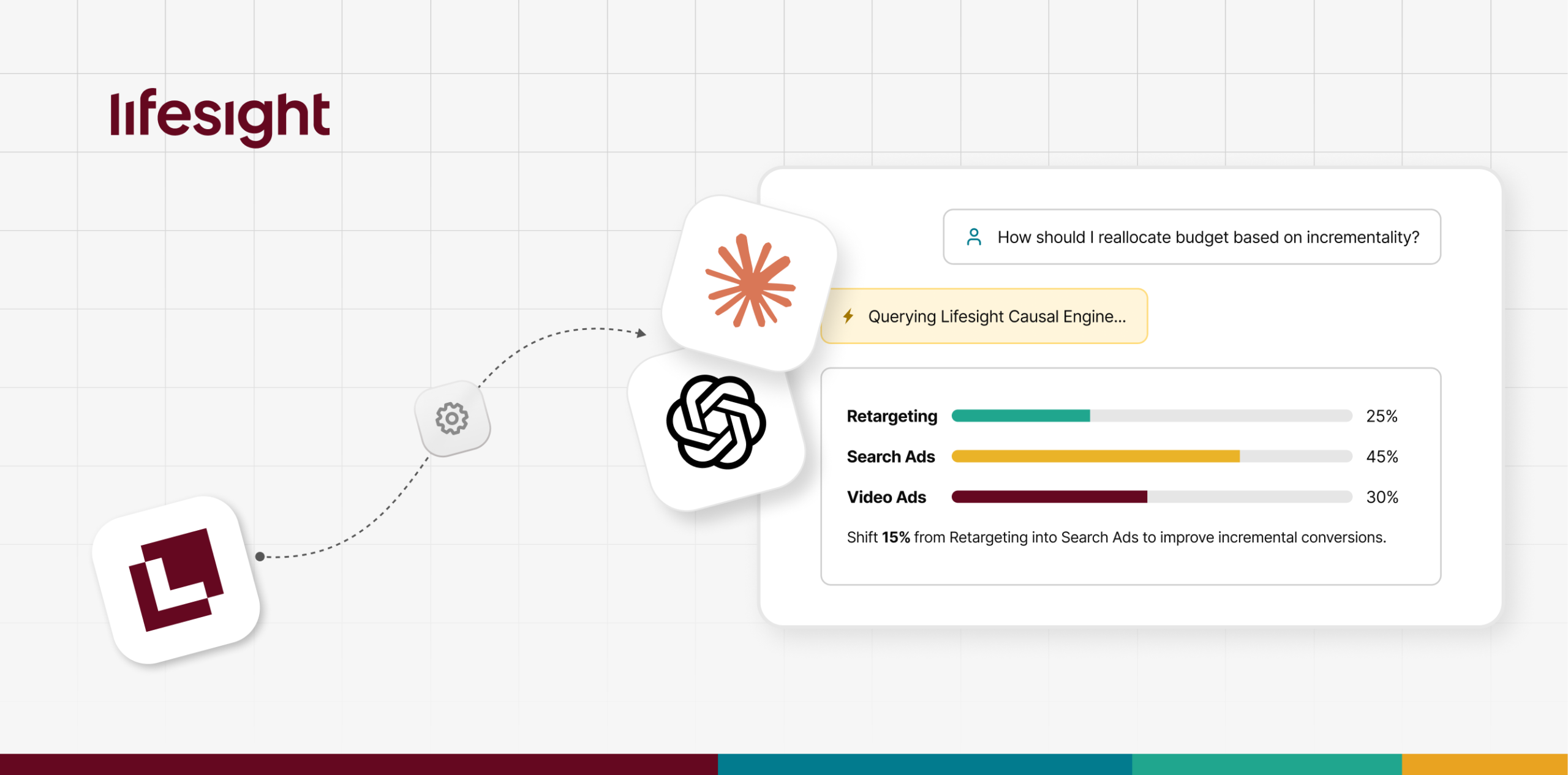 The Future of Measurement Isn’t Another Dashboard
