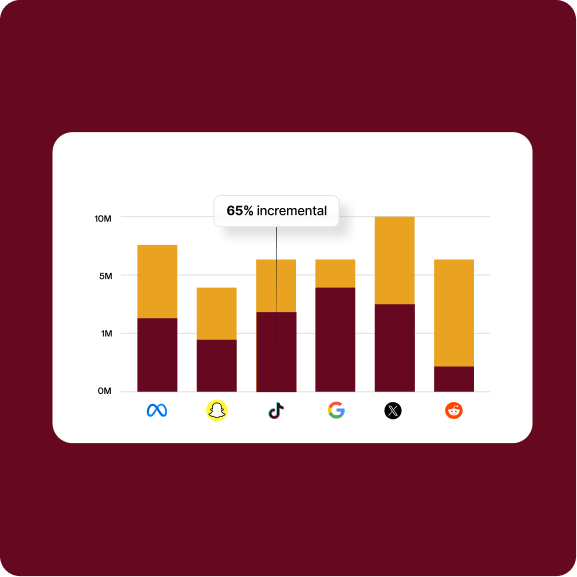 Tie-Marketing-to-Real-Revenue-Impact-1 Tie Marketing to Real Revenue Impact
