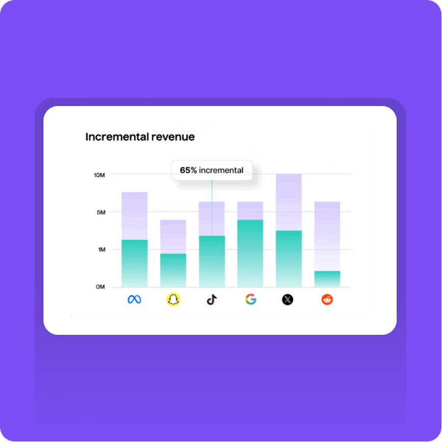Tie Marketing to Real Revenue Impact