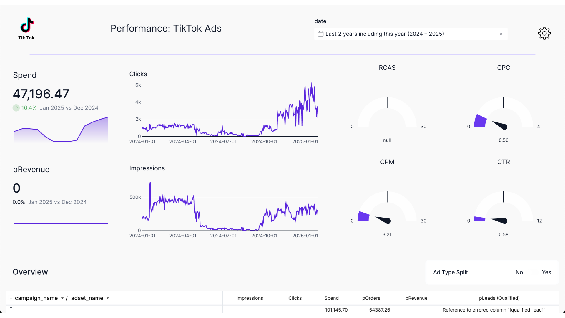 Tiktok Ads Dashboard