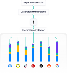 Turn-attribution-insights-into-drivers-of-growth