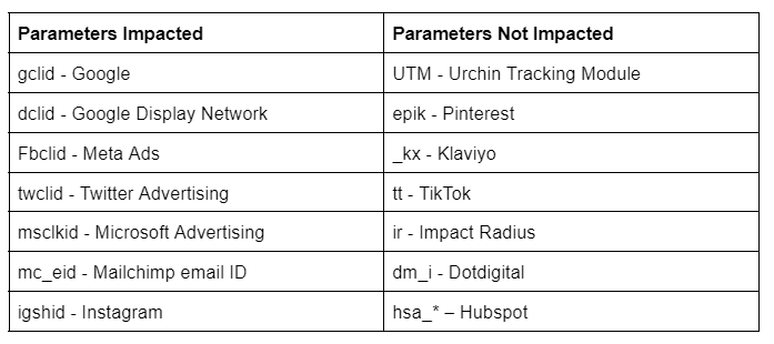 UTM Parameters c55e4789c0 - Lifesight