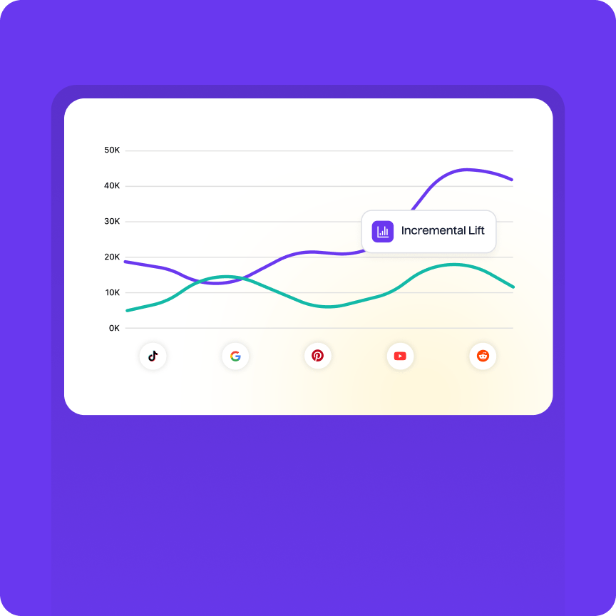 Unified Data Model, Designed for Retail