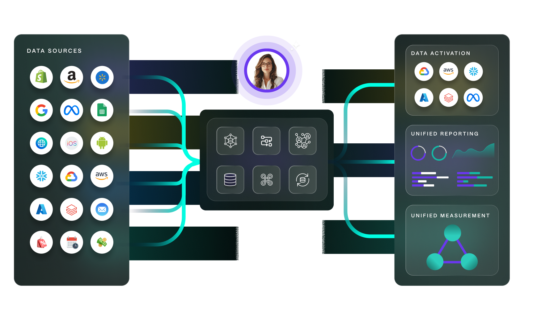 Unified Reporting Blend reporting and measurement to paint the full picture - Lifesight