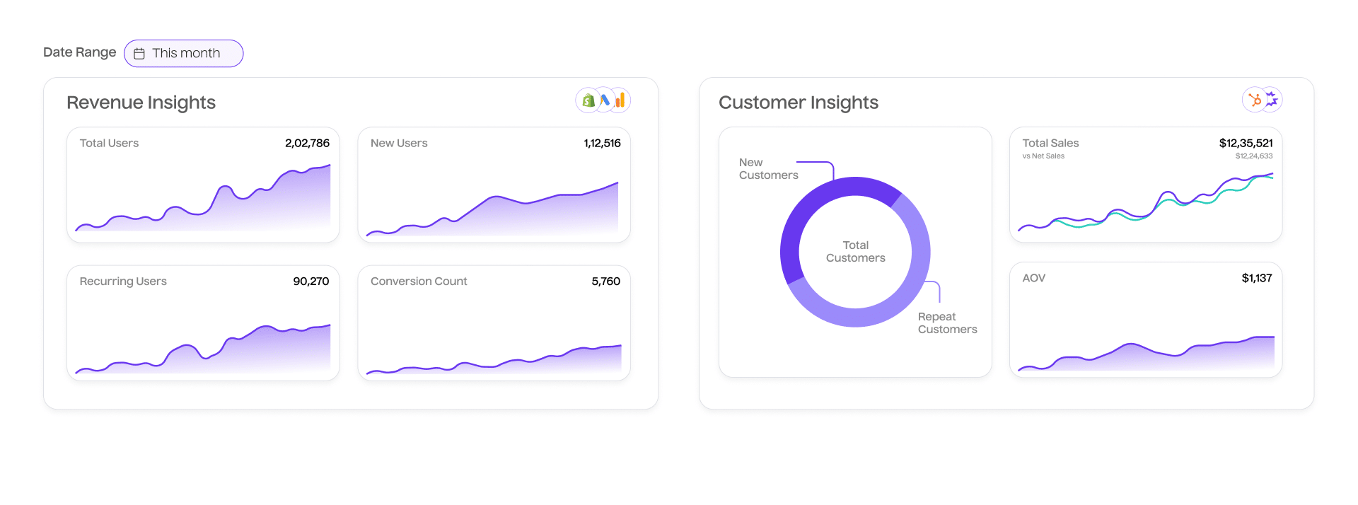 Unified Reporting Dashboard