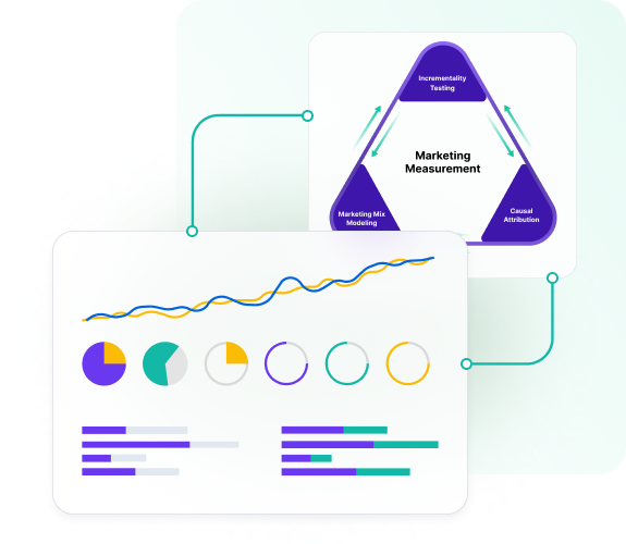 Unified reporting platforms that goes beyond _just reporting_