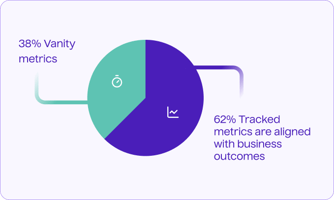 Vanity metrics and tracked metrics