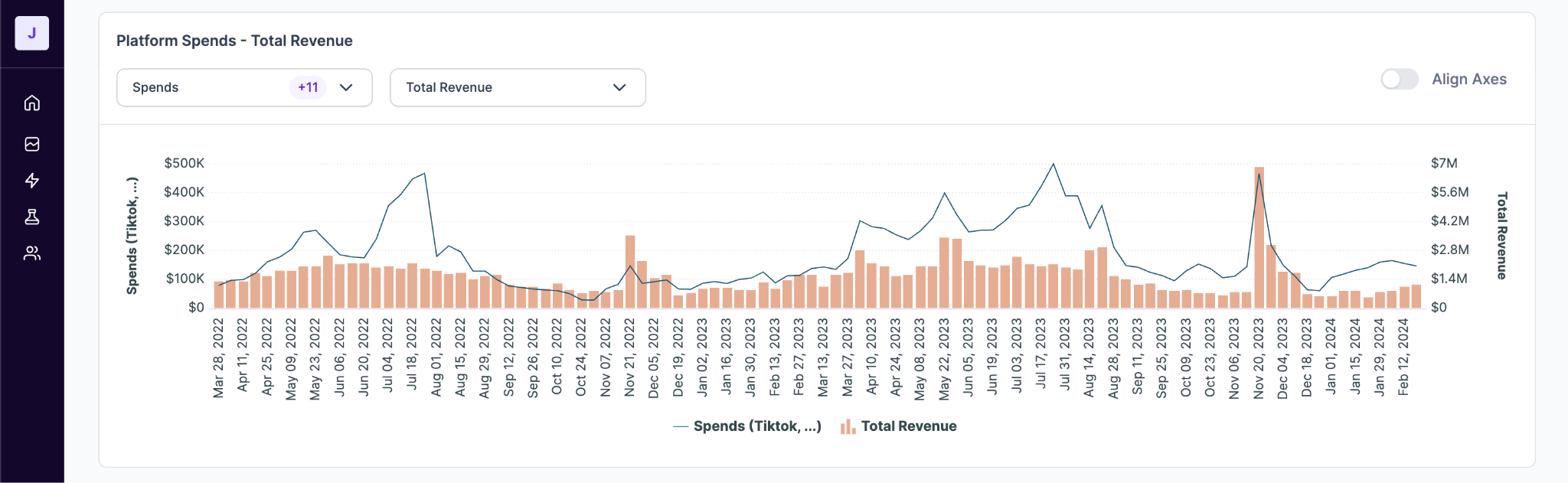 Visualize Performance Clearly