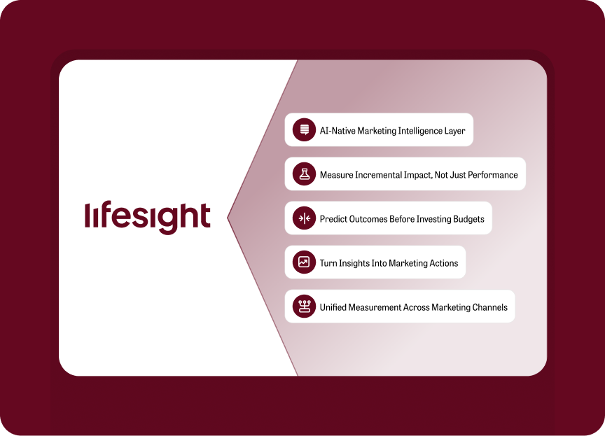 WorkMagic to Lifesight