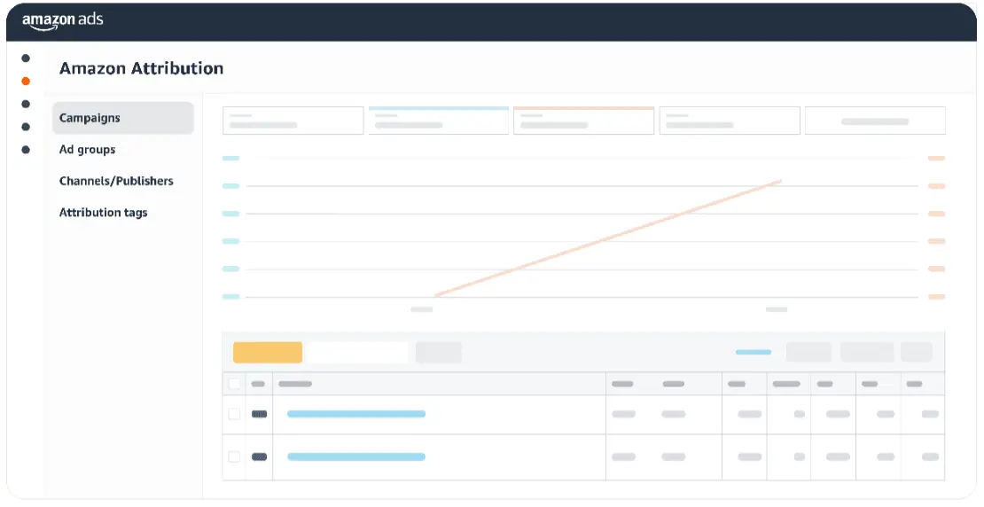 amazon attribution visual reporting dashboard - Lifesight