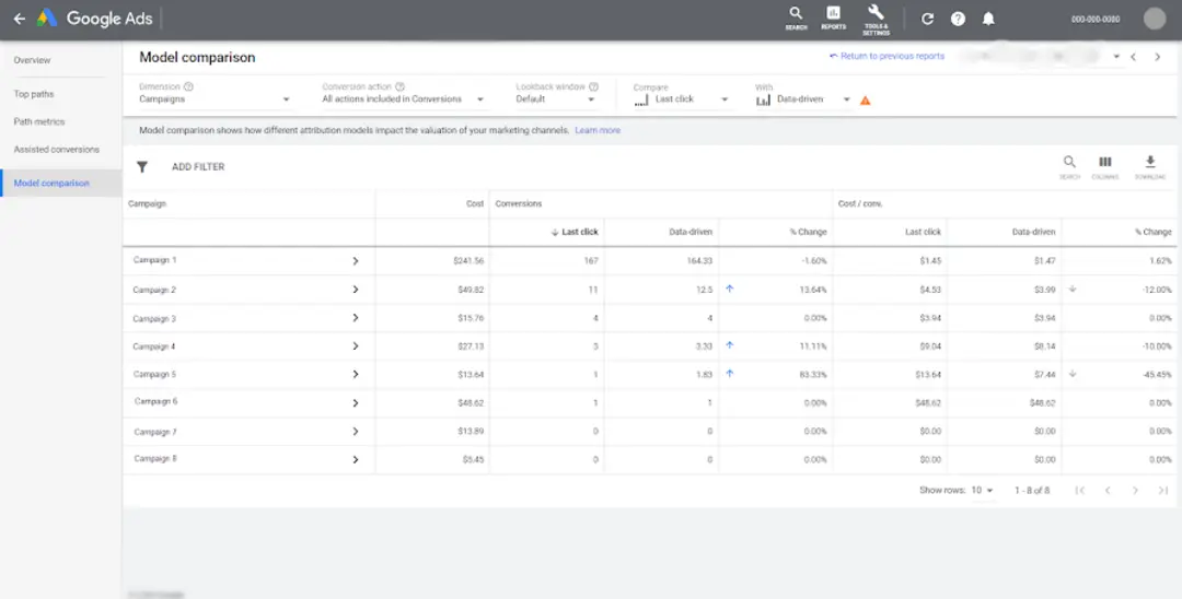 analyze assisted conversions 950d924947 - Lifesight