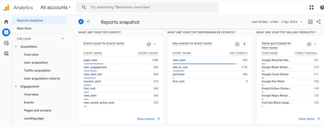 analyze event reports in ga4 72d63d2e64 - Lifesight