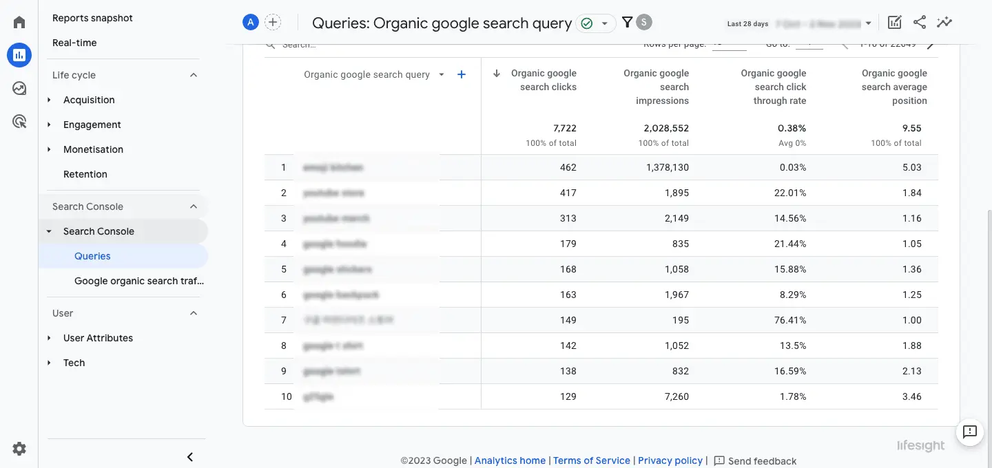 analyze keyword data in google analytics 4dfae40afb - Lifesight