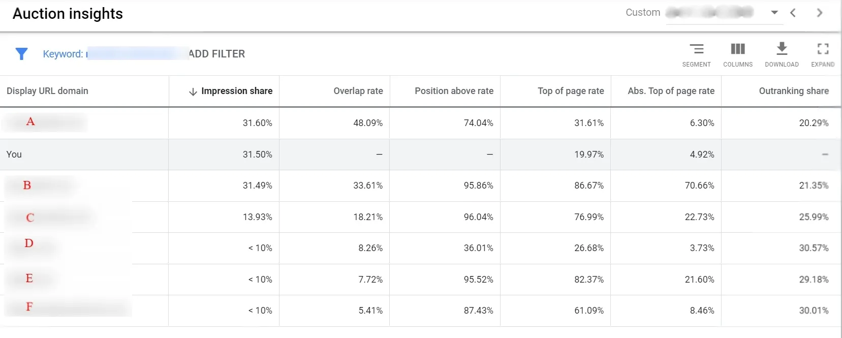 analyze the auction insights report 3037fb93ed - Lifesight