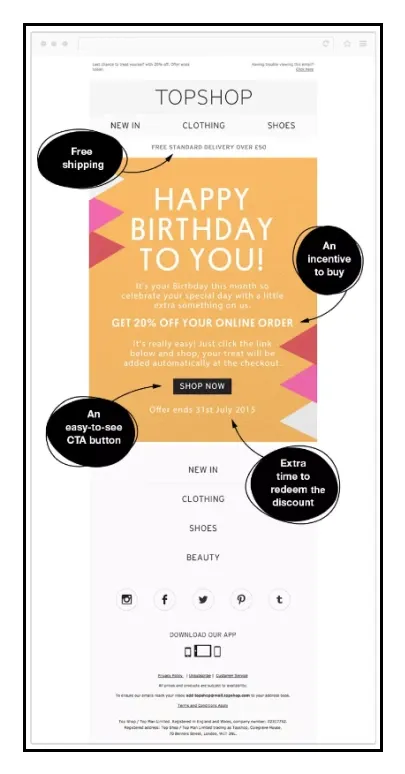 anniversary email topshop birthday email campaign 35ae473e08 - Lifesight