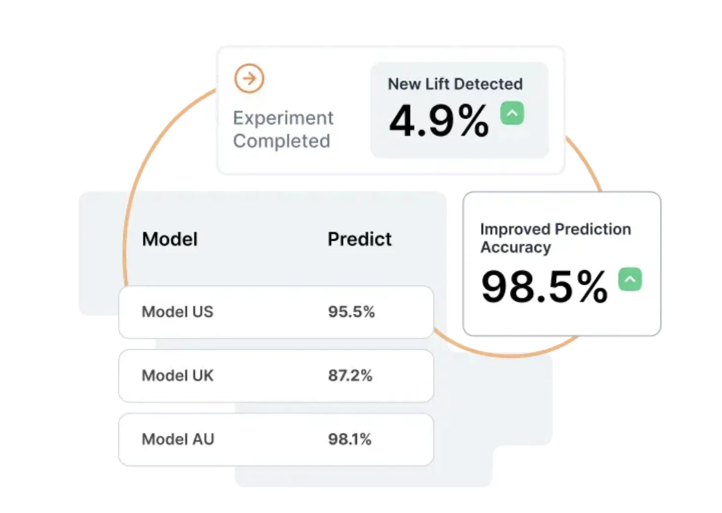 attribution models - Lifesight