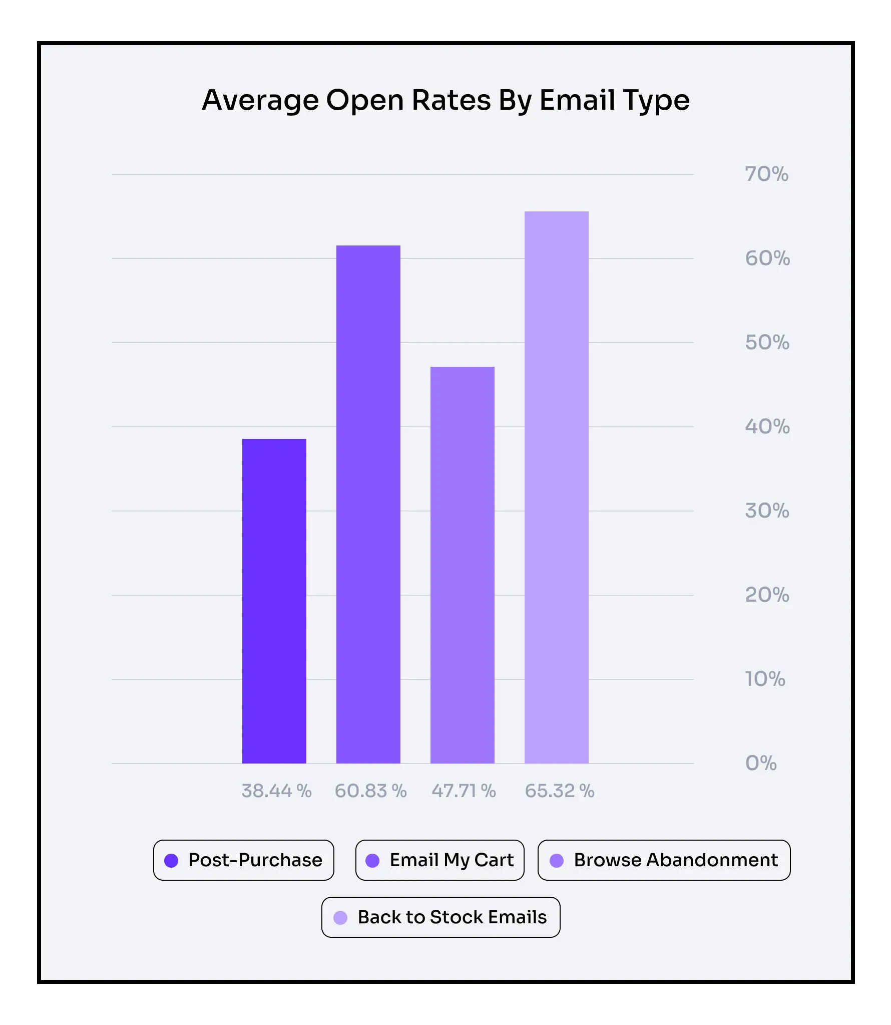average open rate by email type ea240c3cac - Lifesight