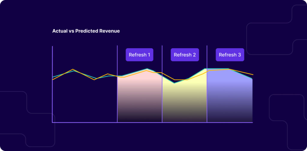 Upgraded MMM Refresh Insights - Lifesight