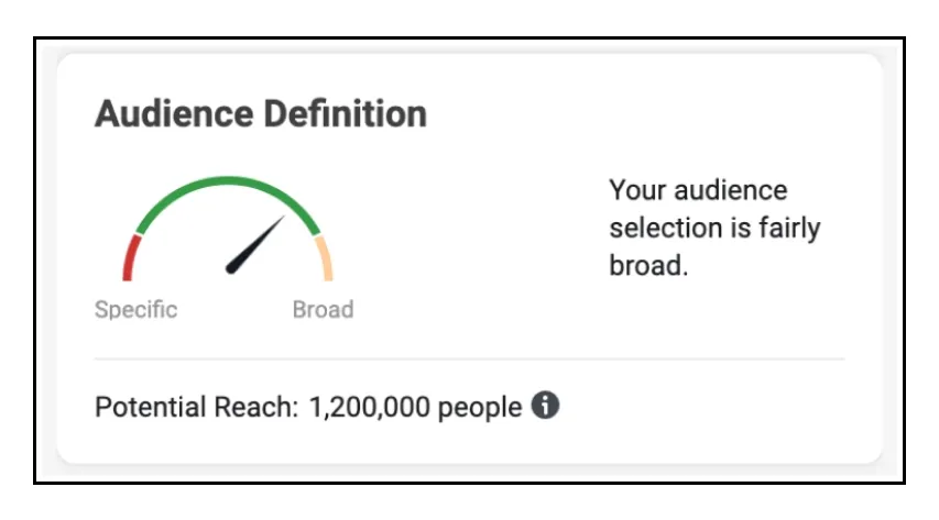 behavioral segmentation audience defination e756523eef - Lifesight