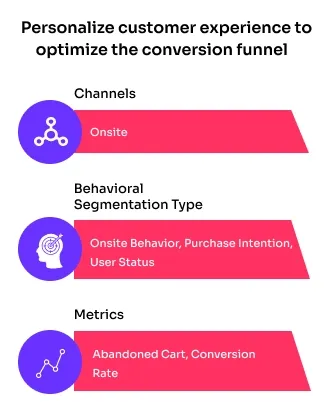 behavioral segmentation conversion funnel 9e38de3708 - Lifesight