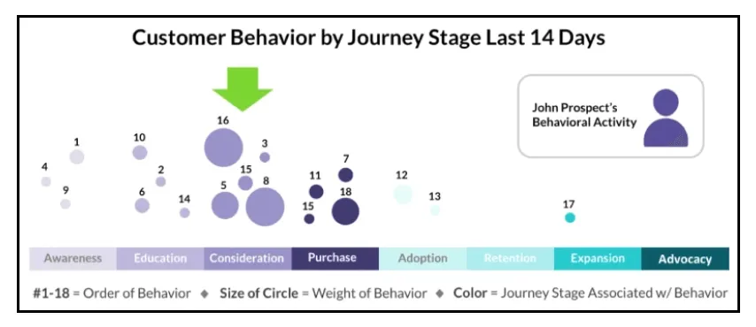 behavioral segmentation customer behaviour journey stages 2a56b15c5c - Lifesight
