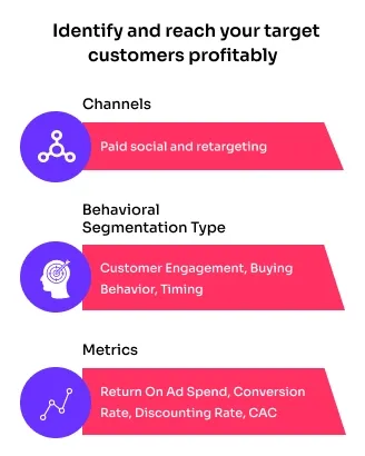 behavioral segmentation customers profitably 2f674f7528 - Lifesight