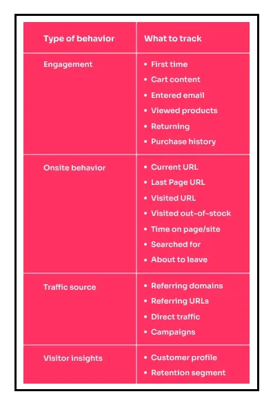 behavioral segmentation data points f7c86d6047 - Lifesight