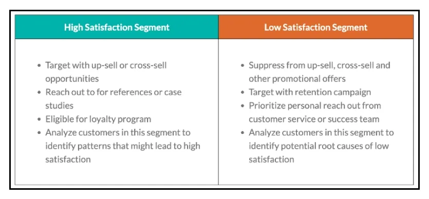 behavioral segmentation nps reliable measure ab40eb3d7f - Lifesight