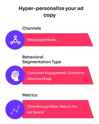 behavioral segmentation personalize ad copy 7e6f8894d8 - Lifesight