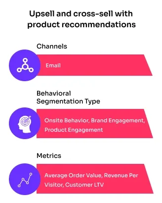 behavioral segmentation product recommendations 2ebc86a95d - Lifesight