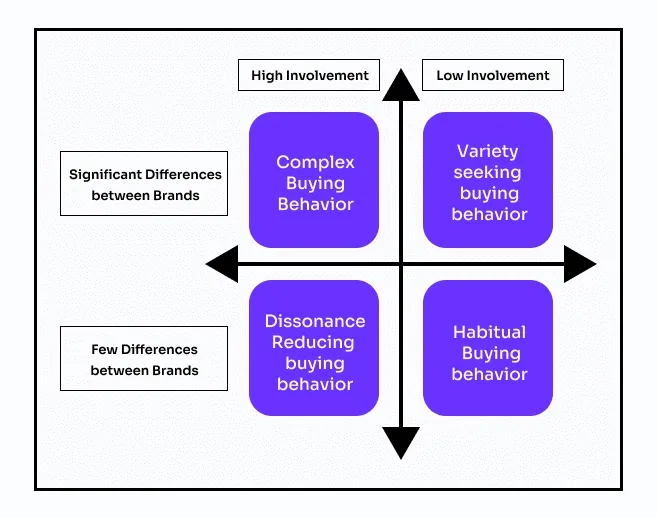 behavioral segmentation purchase behavior a968903e83 - Lifesight