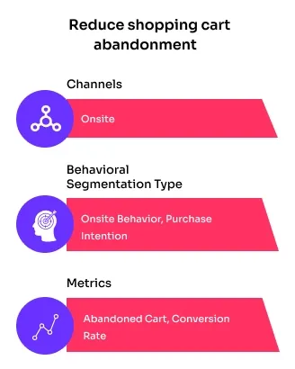 behavioral segmentation shopping cart abandonment b304b51afb - Lifesight