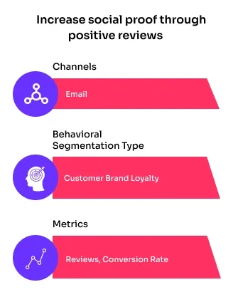 behavioral segmentation social proof 2b7ba9566e - Lifesight