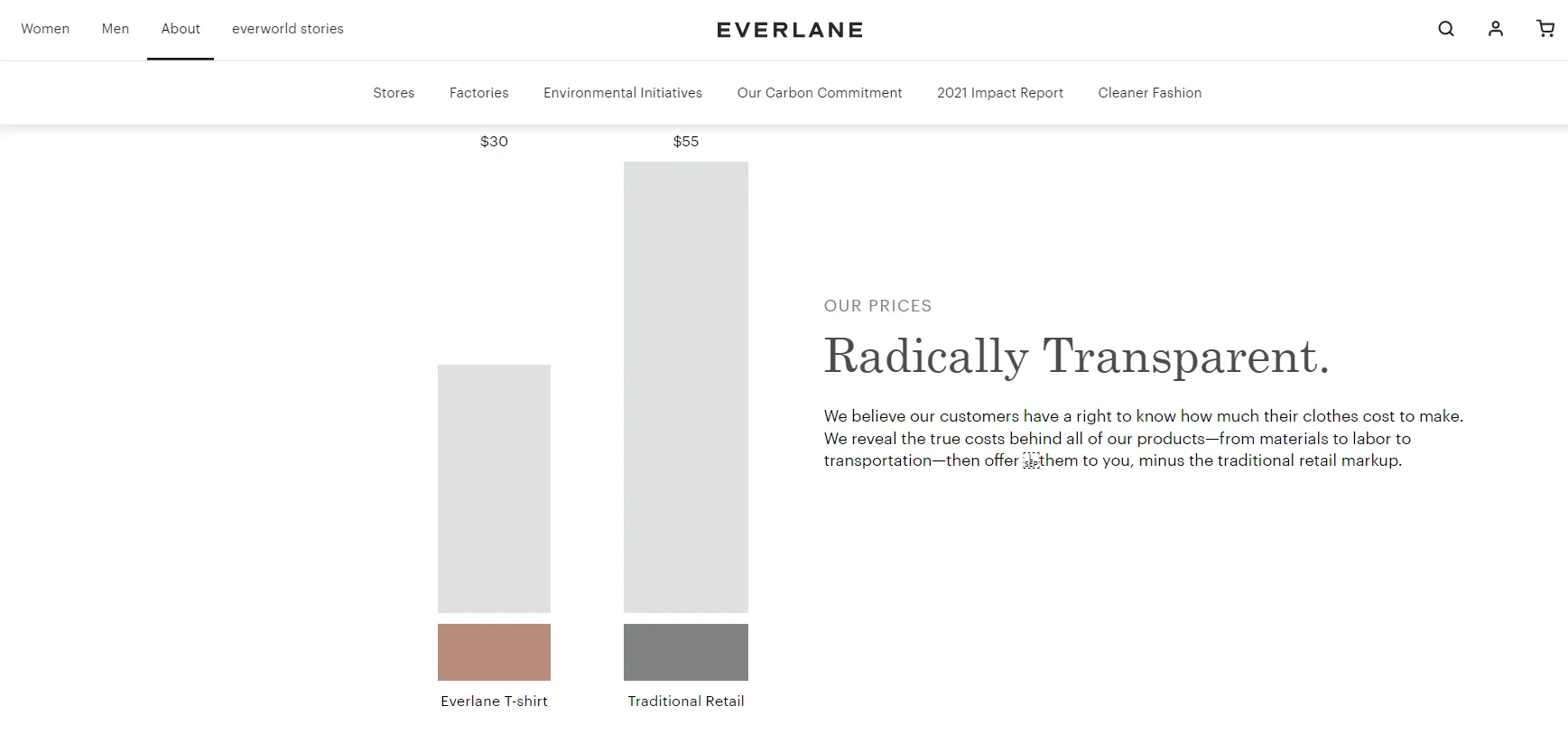 best customer engagement campaigns example everlane - Lifesight