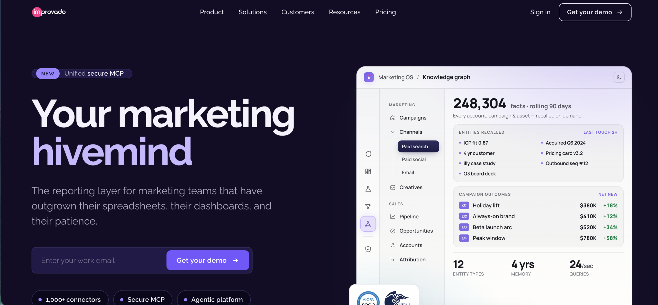 best marketing analytics platforms