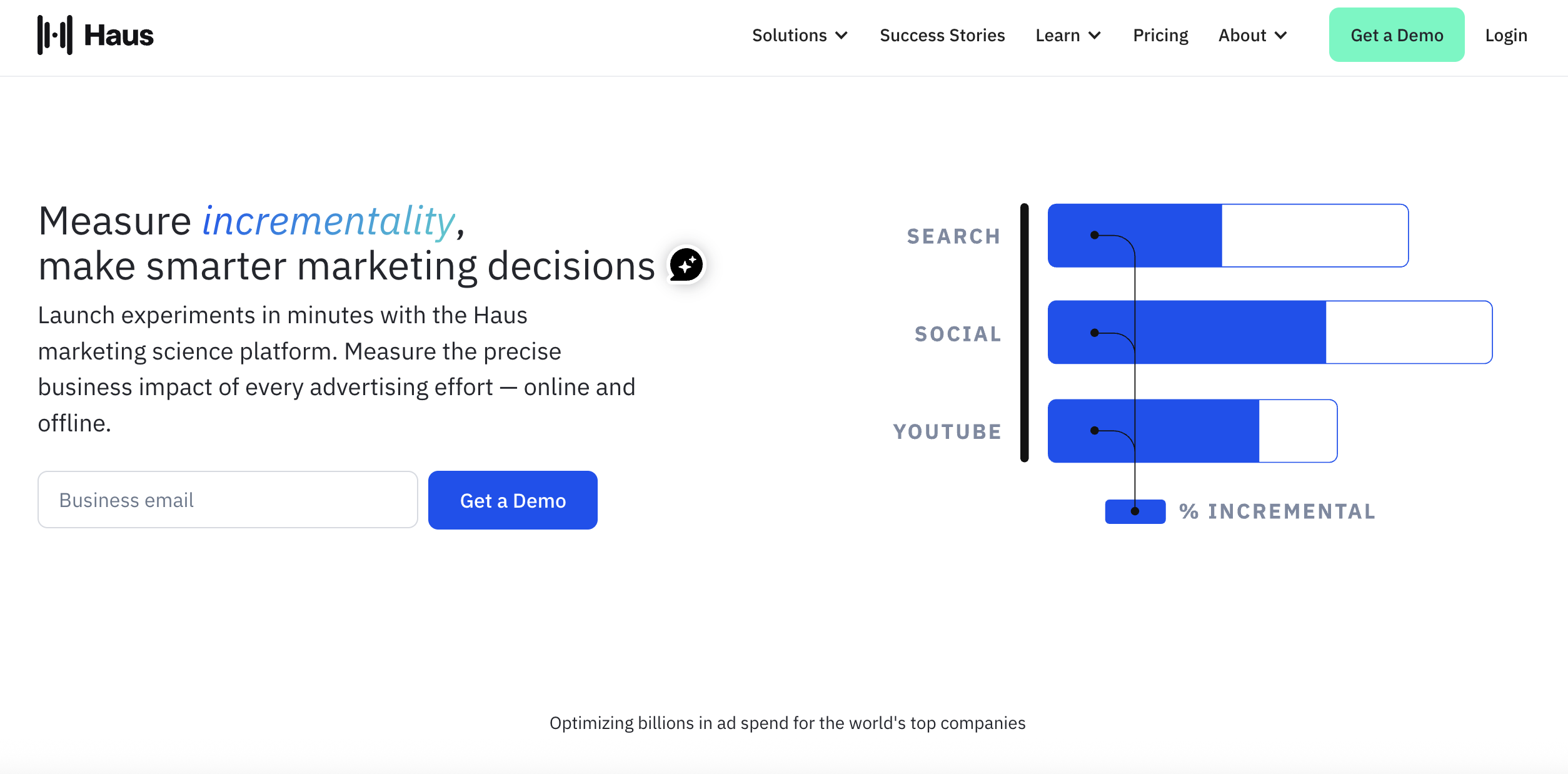 best unified marketing measurement tool haus