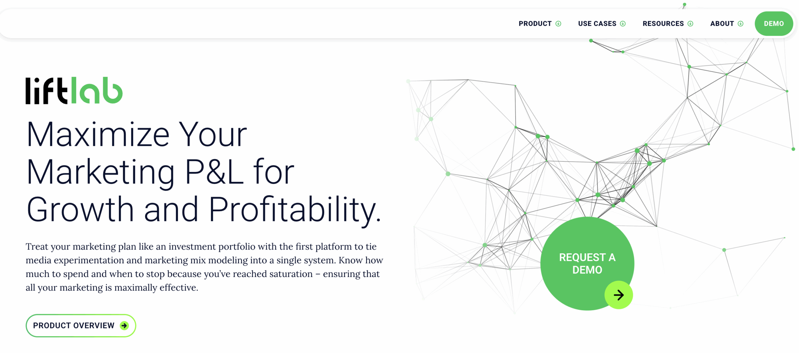 best unified marketing measurement tool liftlab