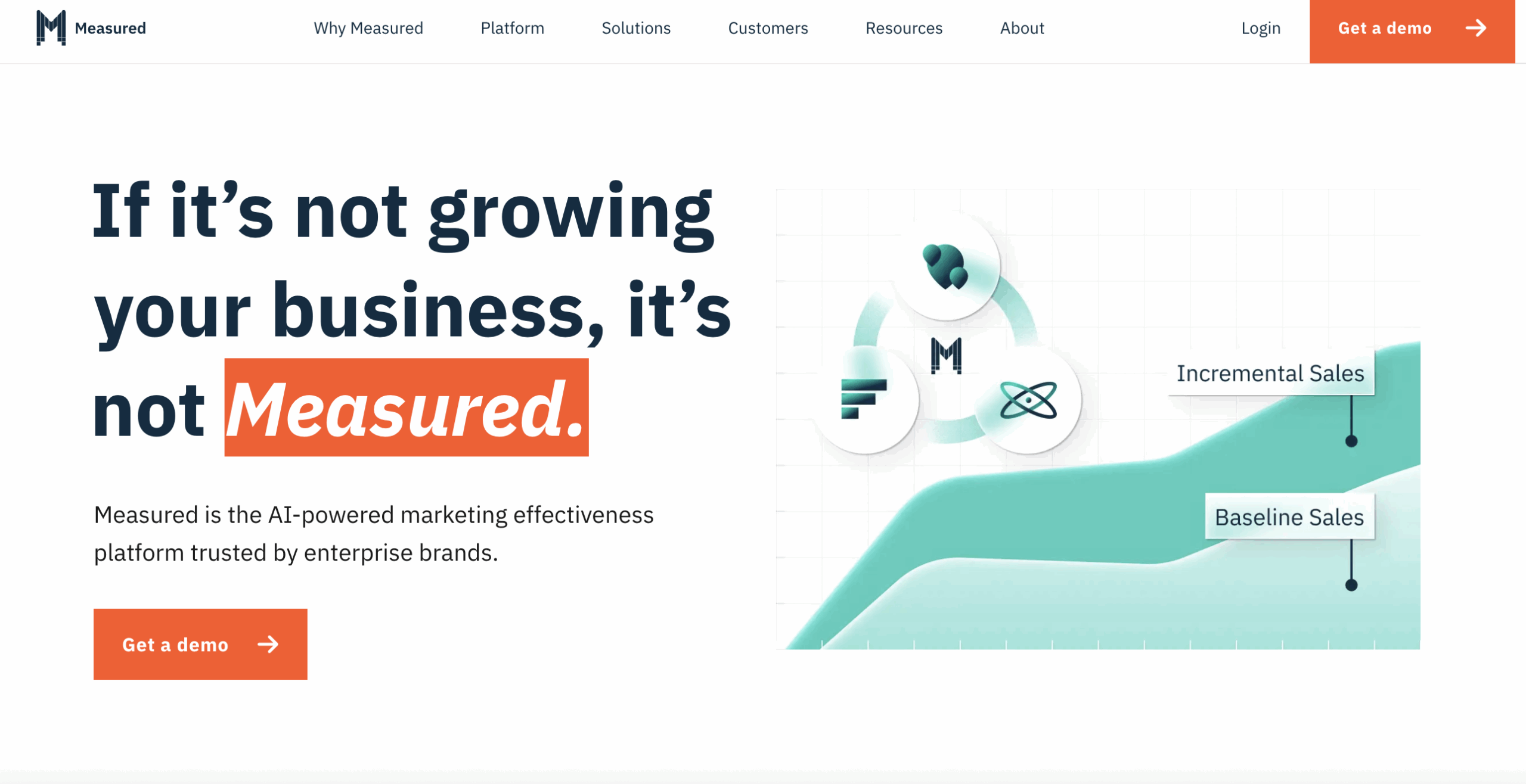 best unified marketing measurement tool measured