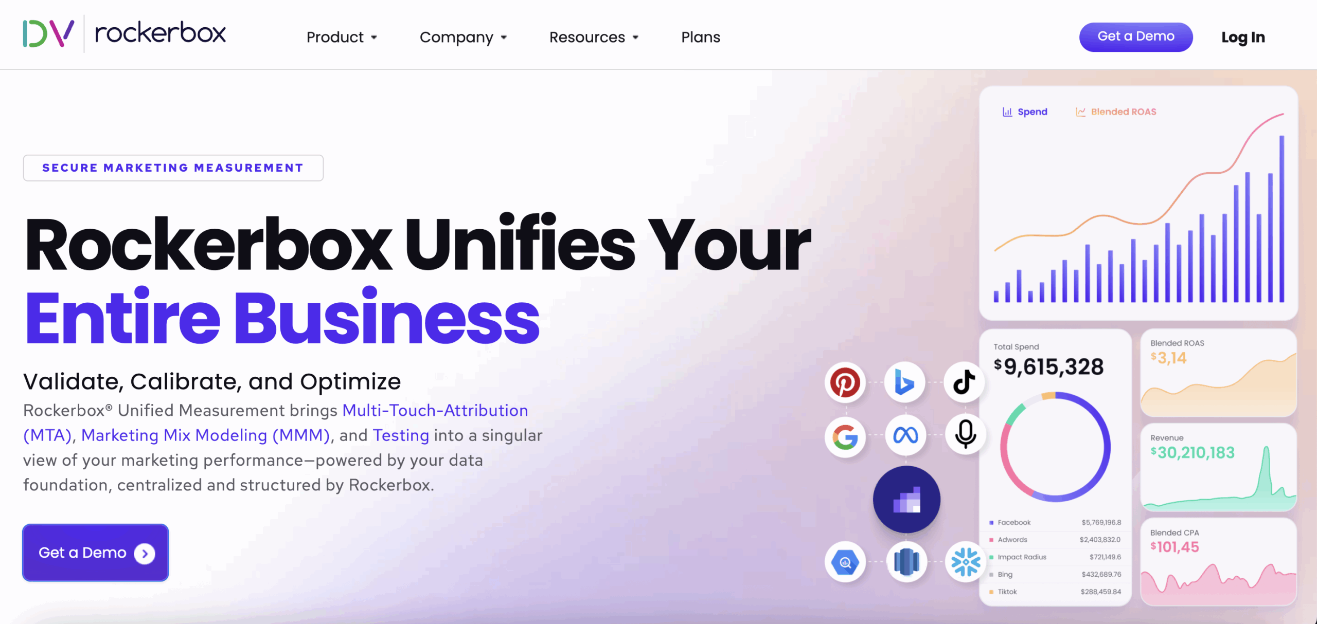best unified marketing measurement tool rockerbox