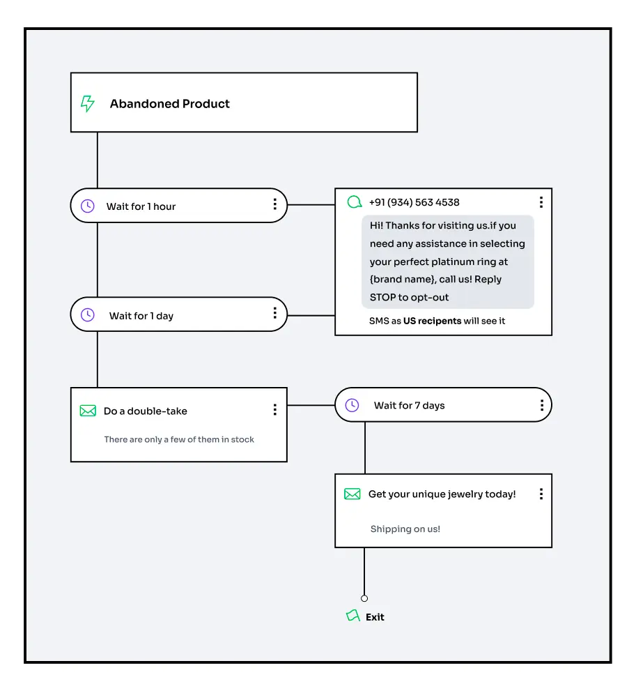 browse or cart abandonment workflows d881f7fc41 - Lifesight