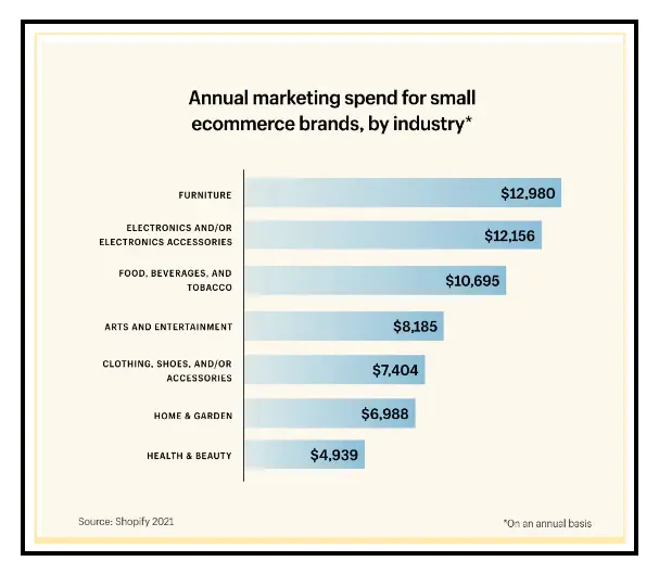 calculating cac marketing spends stat for small ecommerce brands 6b94c290ed - Lifesight