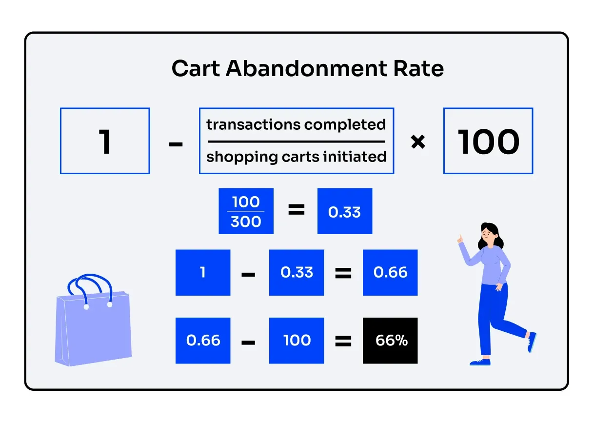 cart abandonment reasons formula d5f4e29f20 - Lifesight