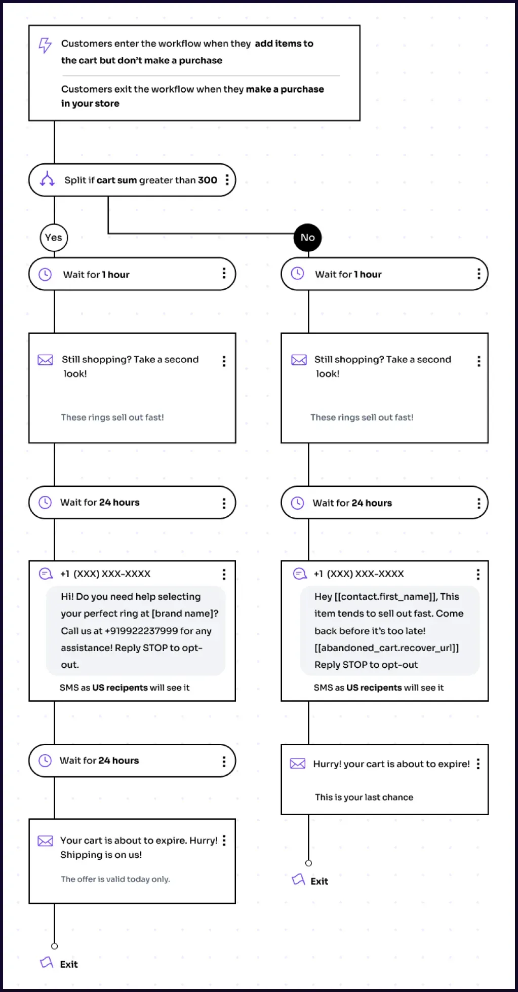 CDP for Ecommerce - Customer Journey