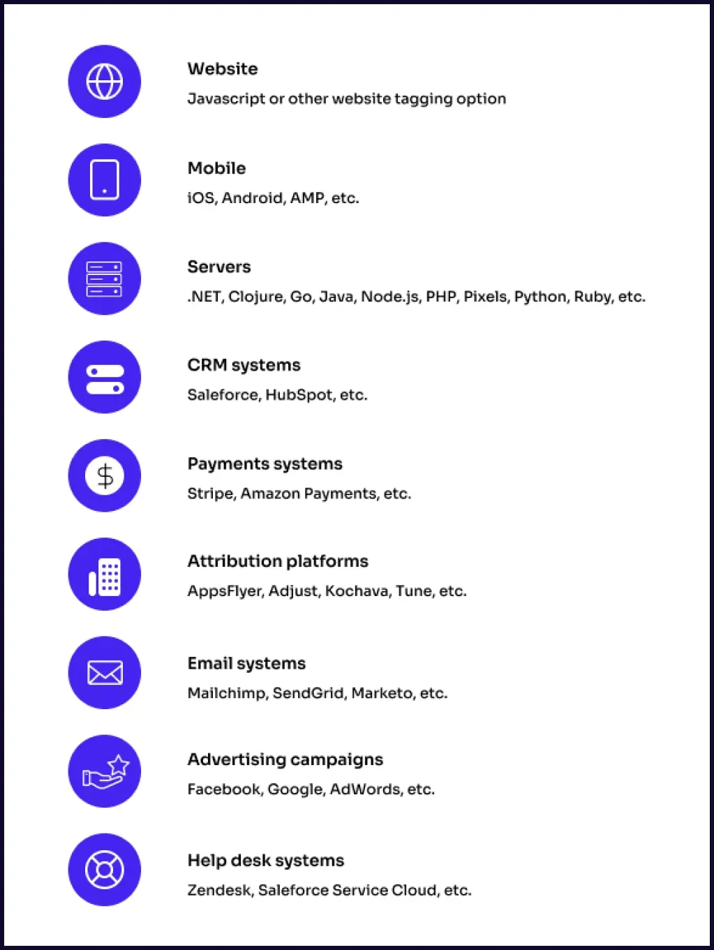 CDP for Ecommerce - Data Integration and Management