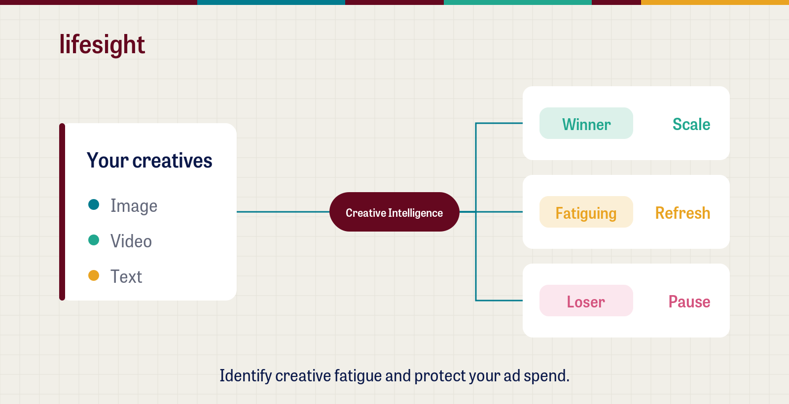 Introducing Creative Intelligence