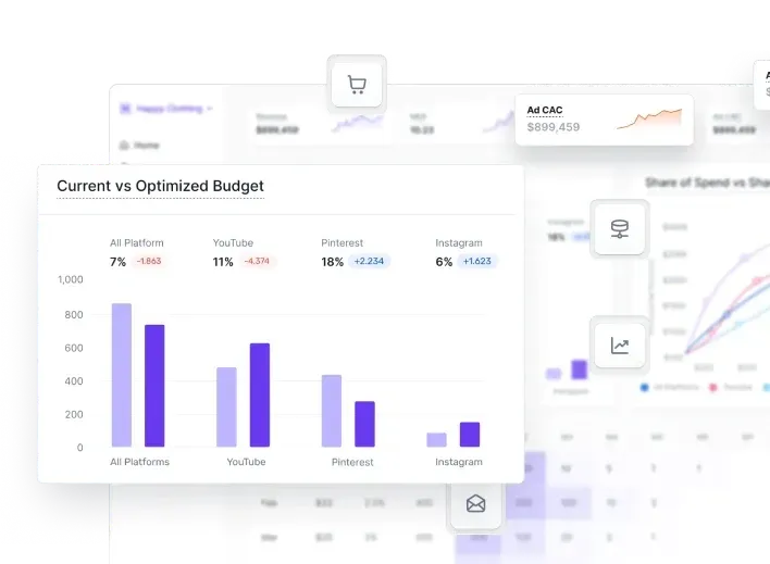 decode relationship between variables and sales in lifesight platform - Lifesight