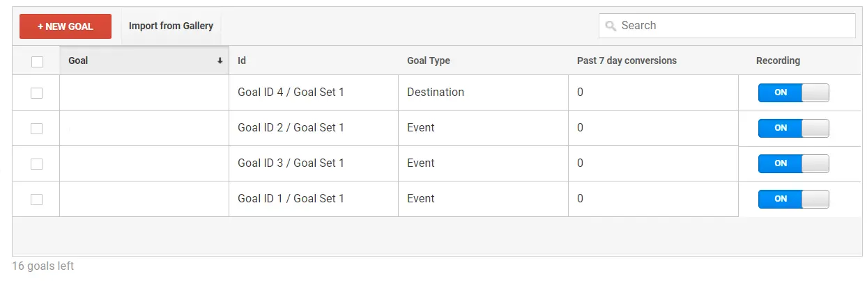 define new goals in google analytics - Lifesight