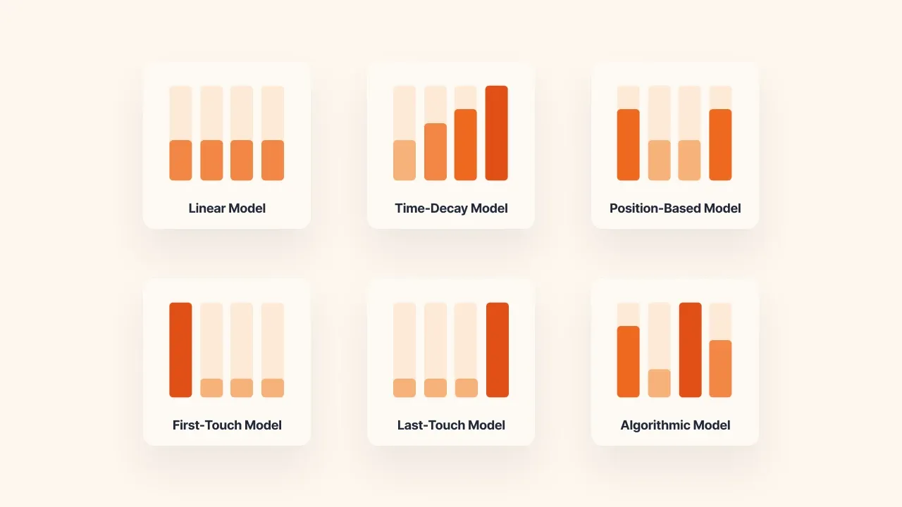 different kinds of attribution models - Lifesight