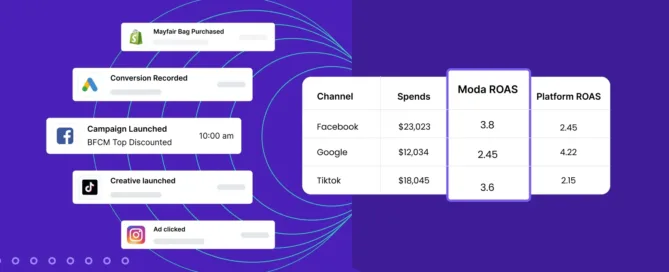 difficulties in ecommerce marketing attribution 5b408fbc88 1 - Lifesight